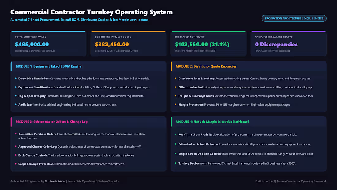 Cover image for Turnkey Contractor Operating System (Job-Costing & Cash-Flow)