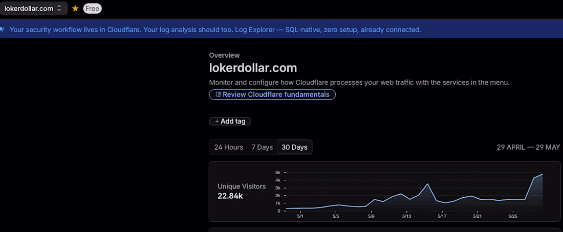 Cover image for 60 days ago, lokerdollar.com (http://lokerdollar.com)