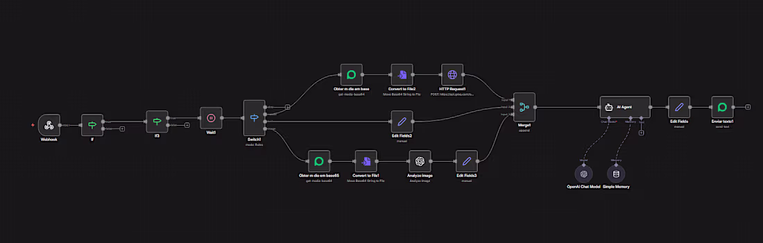 Cover image for Dynamic AI WhatsApp Assistant &