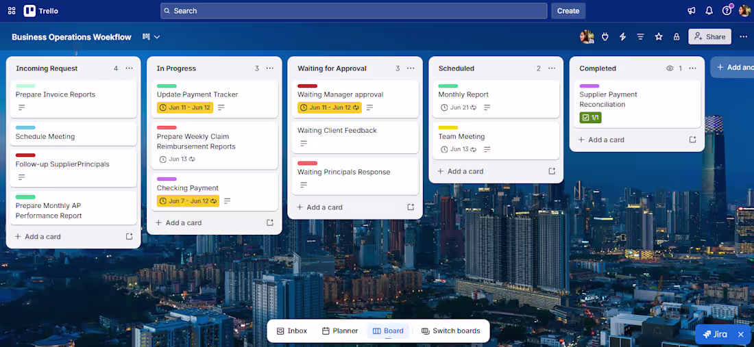 Cover image for I created this Trello workflow