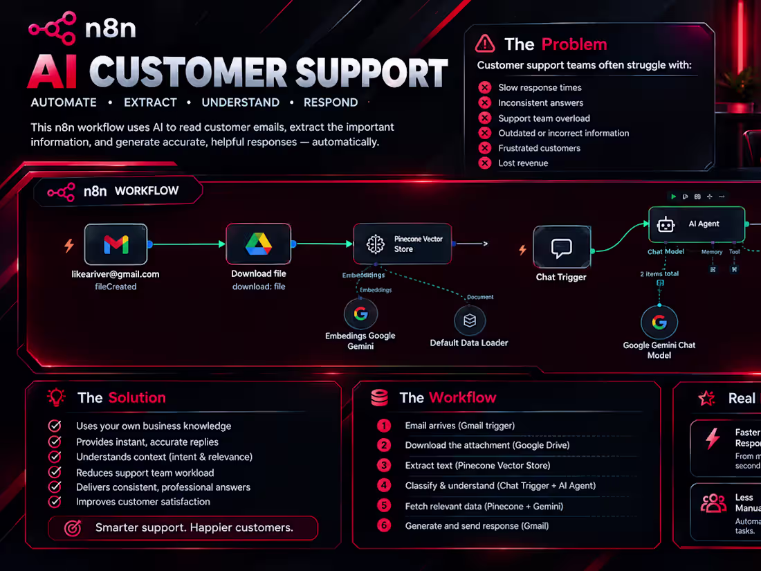 Cover image for Support teams answer the same