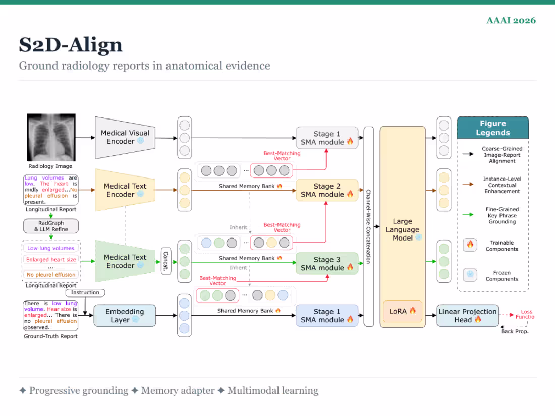 Cover image for AI Research Mentoring and Experiment Guidance