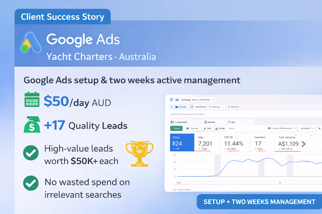 Cover image for Google Ads Rebuild, Luxury Yacht Charter (Sydney)
