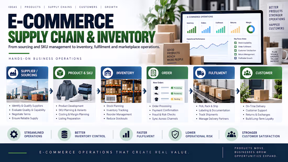 Cover image for E-commerce Supply Chain & Inventory