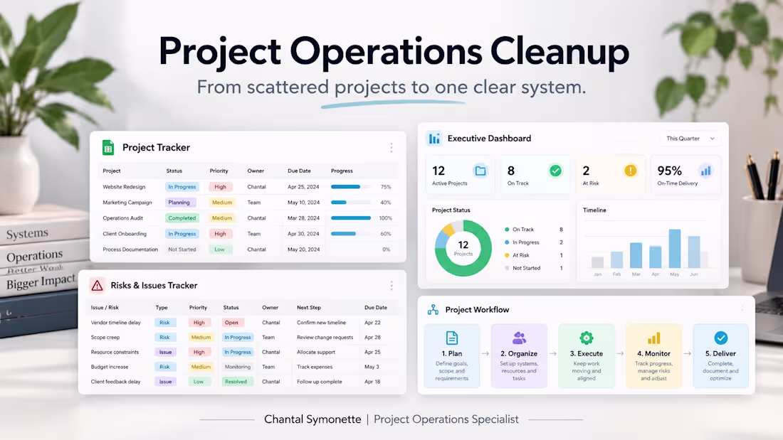 Cover image for A centralized project operations system