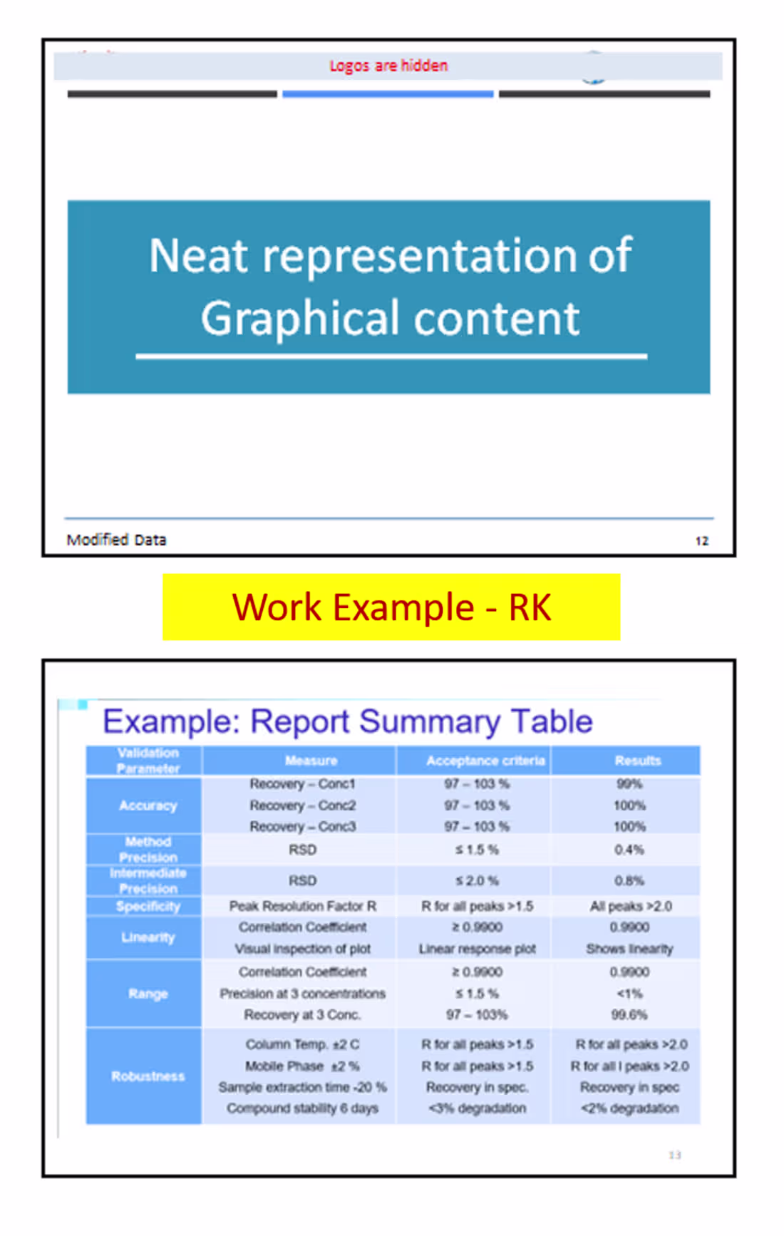 Cover image for Graphical representation of Data