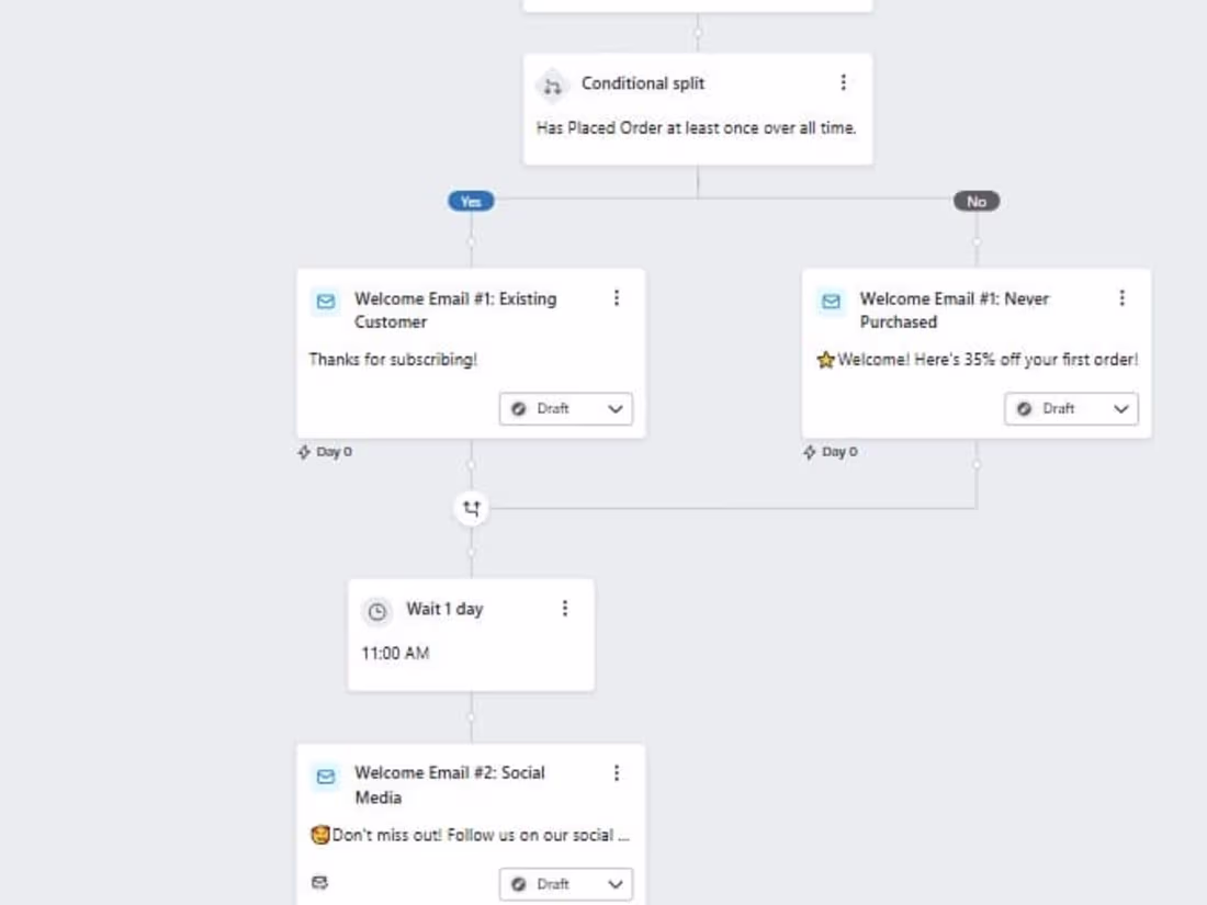 Cover image for Email automations