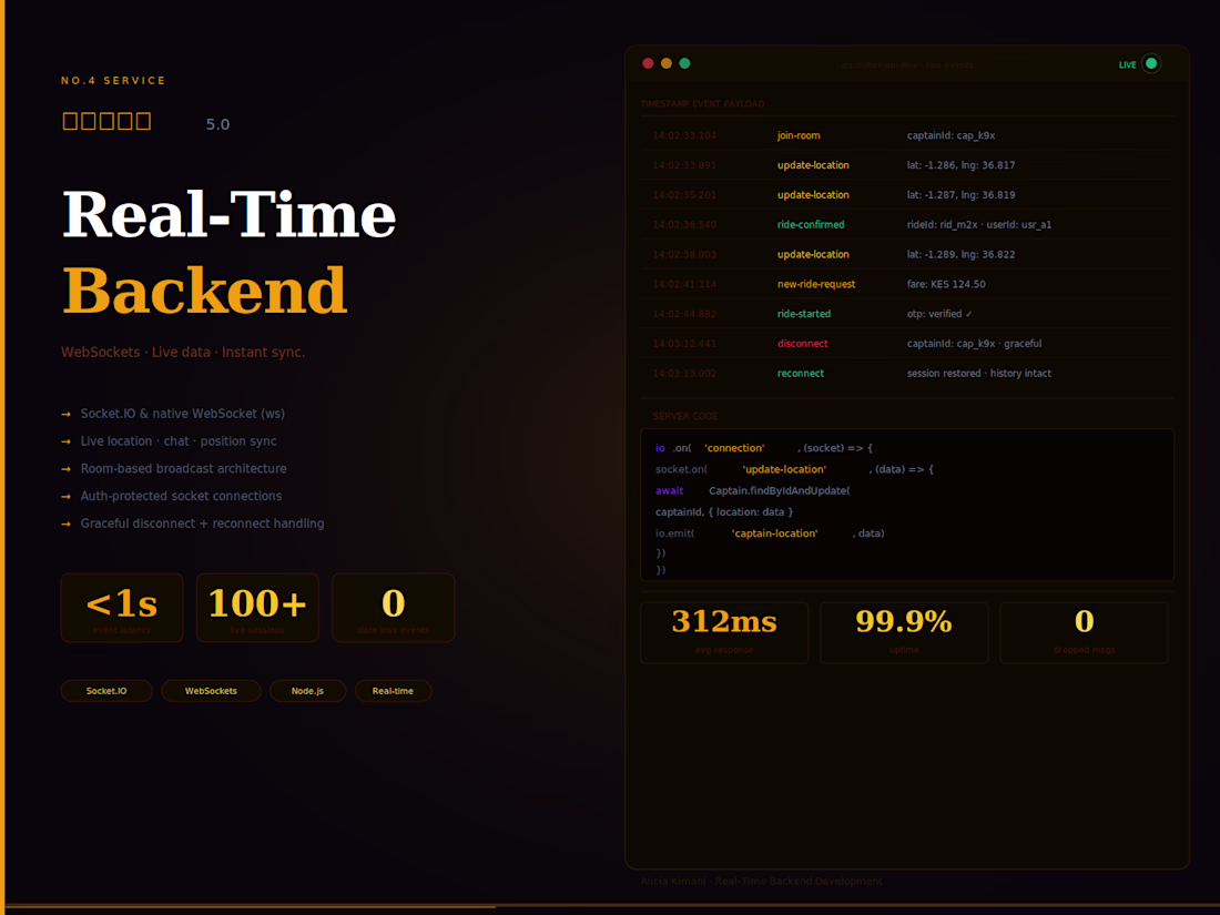 Cover image for Real-Time Backend Development (WebSockets)