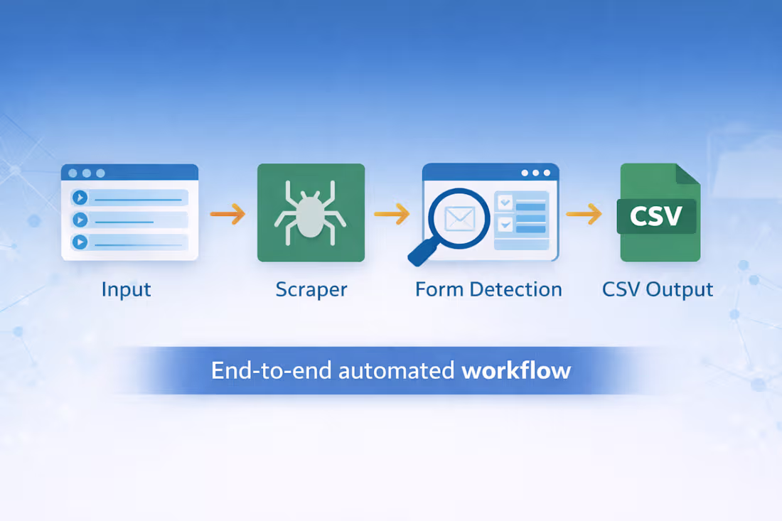 Cover image for Title: Automating Repetitive Web Tasks — Real Workflow Examp...