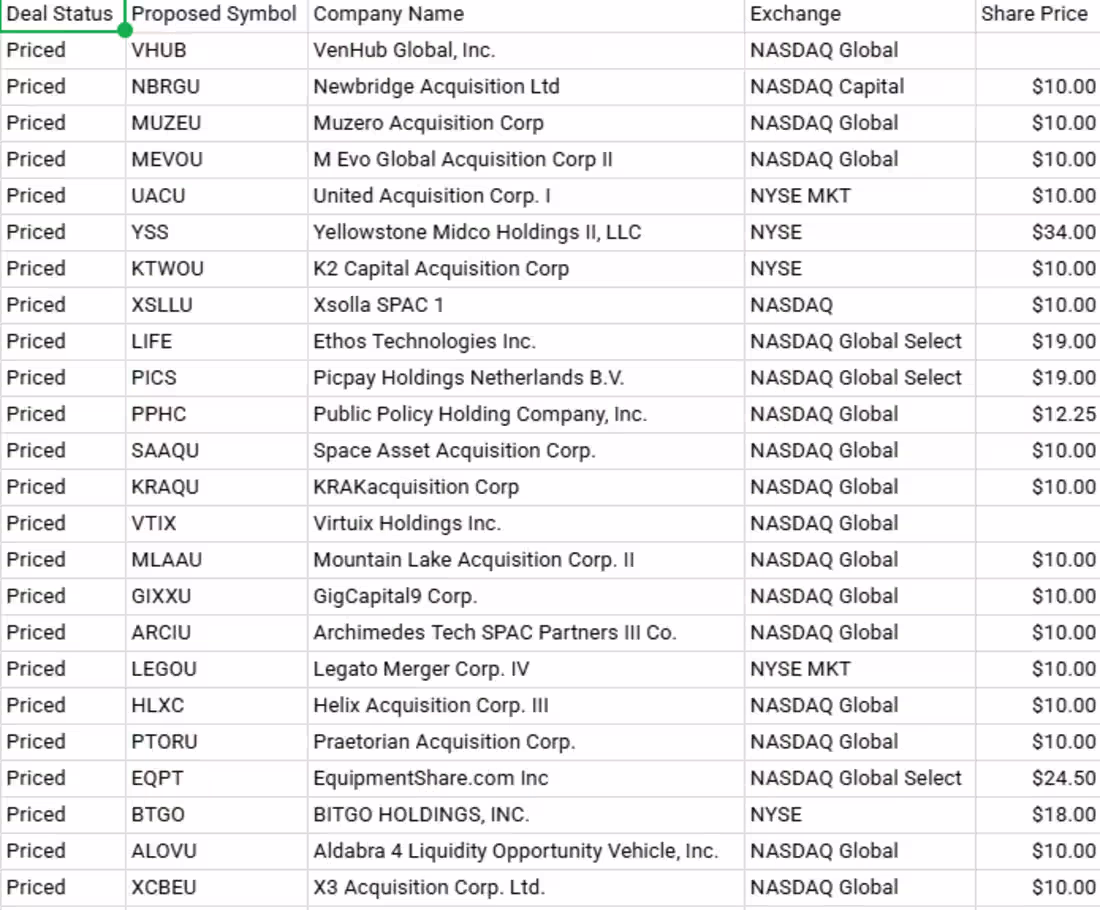 Cover image for Financial Data Scraping