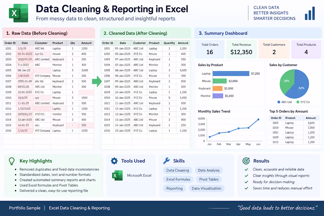 Cover image for Portfolio Sample — Excel Data