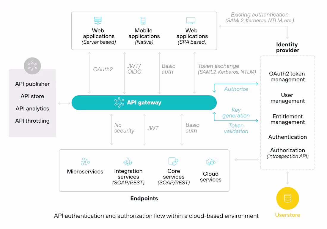 Cover image for Build Production-Ready Java Spring Boot Microservices