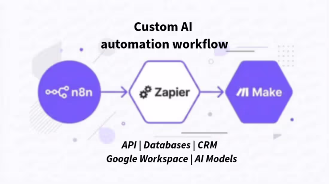 Cover image for Custom AI Workflow Automation