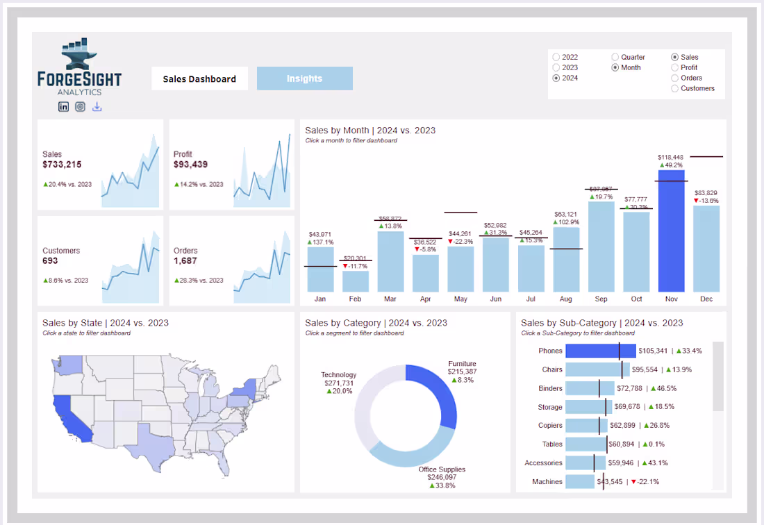 Cover image for Interactive Tableau Dashboard Design
