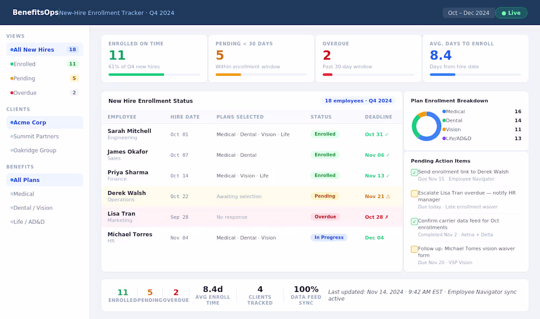 Cover image for Q4 new-hire enrollment tracker managing