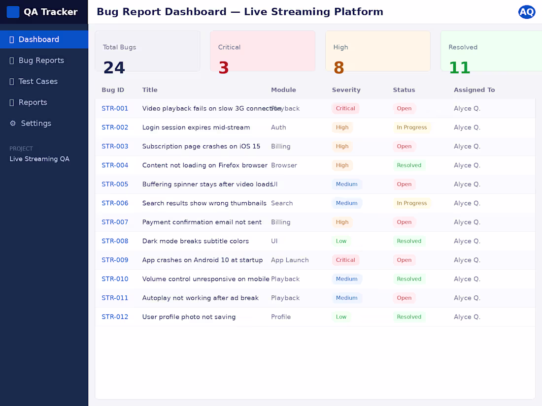Cover image for "Live Streaming Platform QA Testing"

End-to-end
