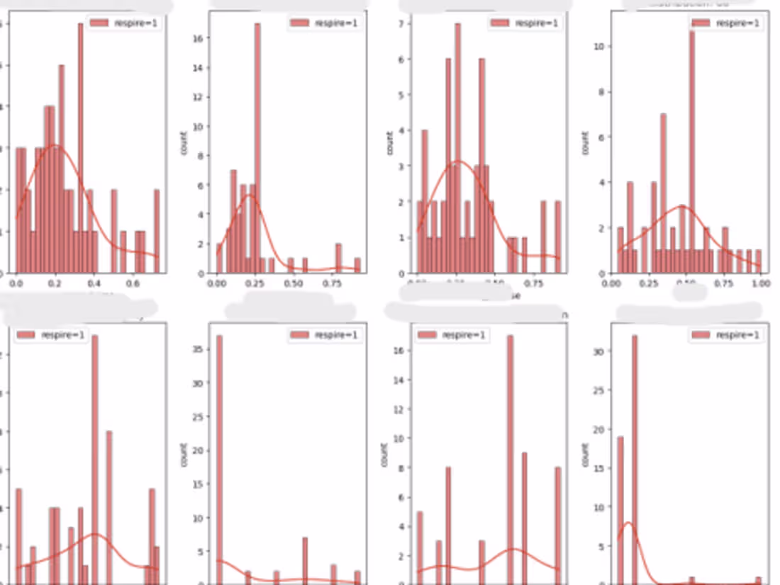 Cover image for 📈 Data Exploration Report