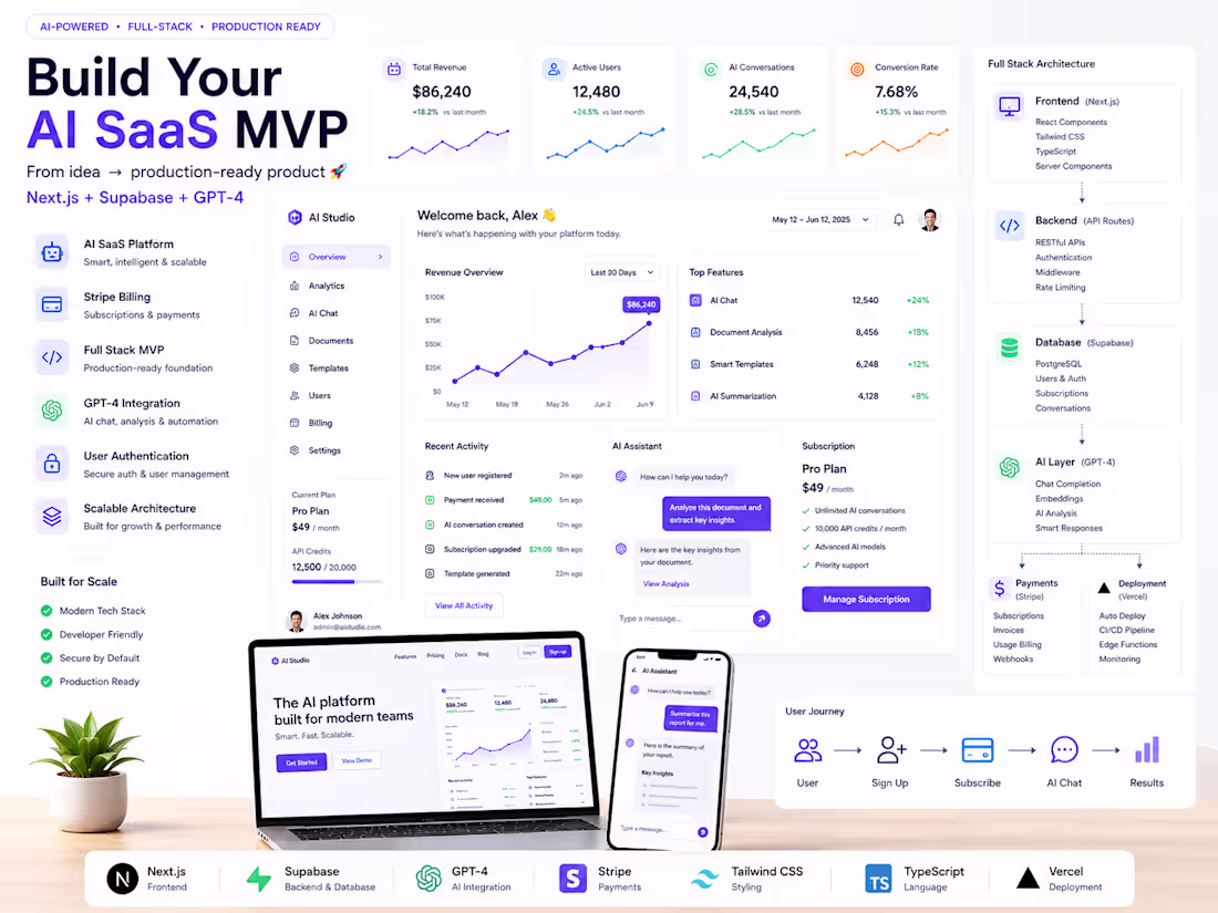 Cover image for AI SaaS MVP — Full Stack with Next.js, Supabase & Stripe 🚀