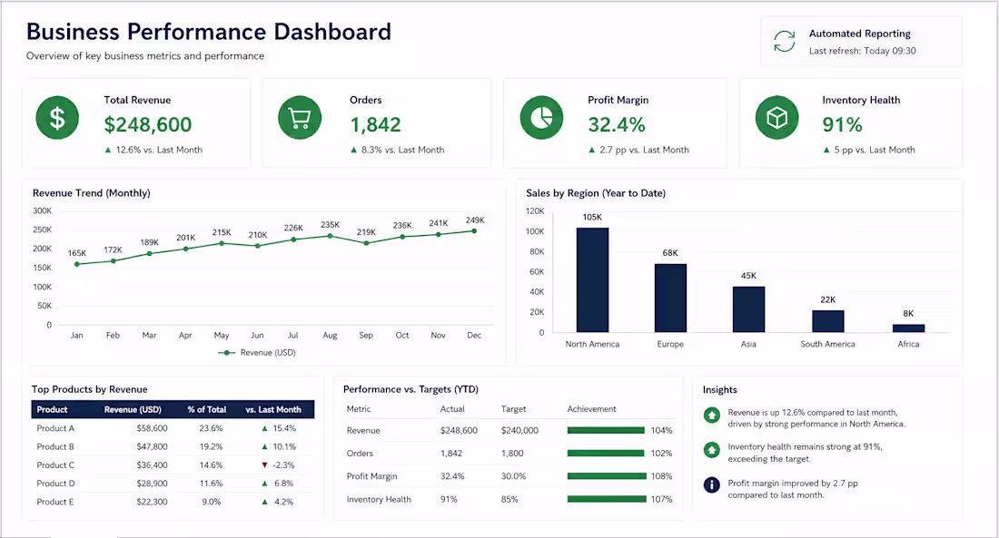 Cover image for Excel Automation & Dashboard Development