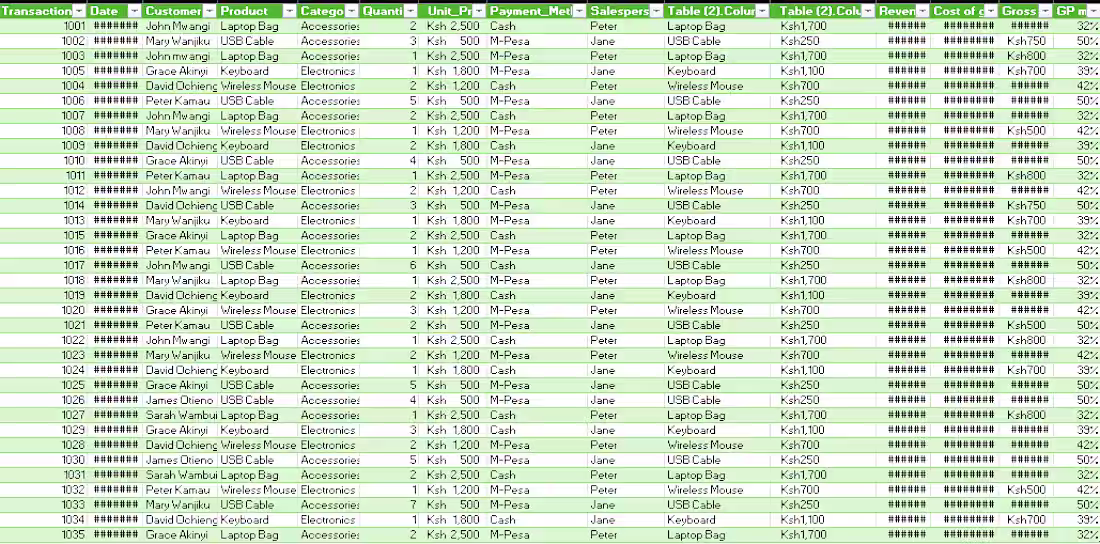 Cover image for Excel Data Cleaning & Formatting