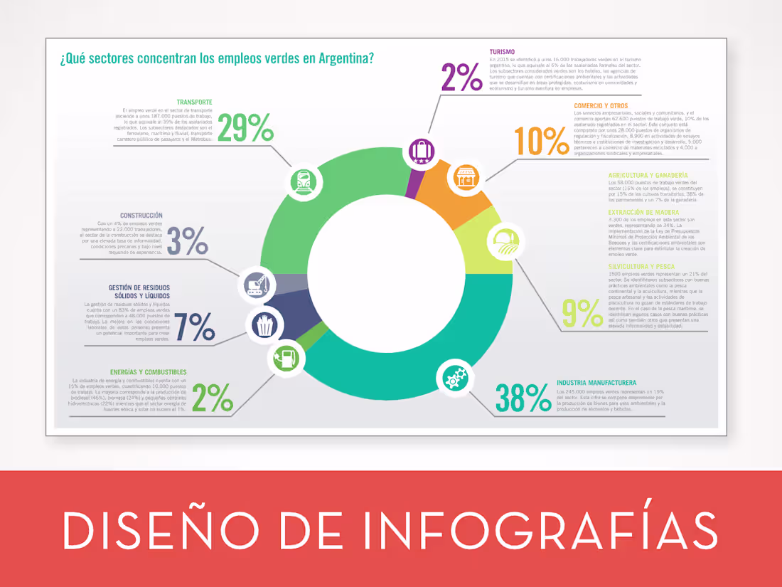 Cover image for Diseño de infografiás y graficos