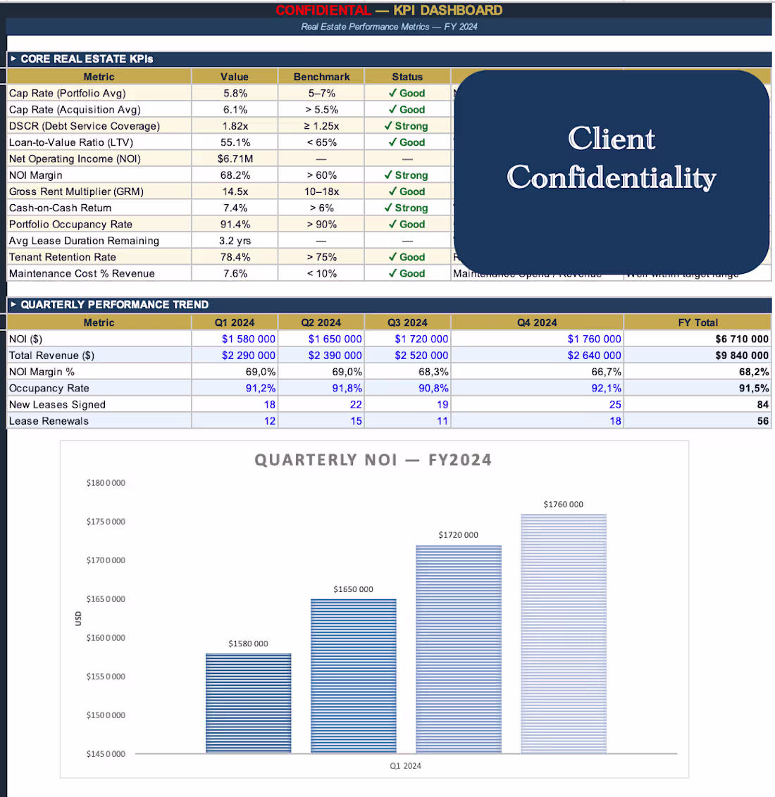 Cover image for financial reporting dashboard for real estate Group