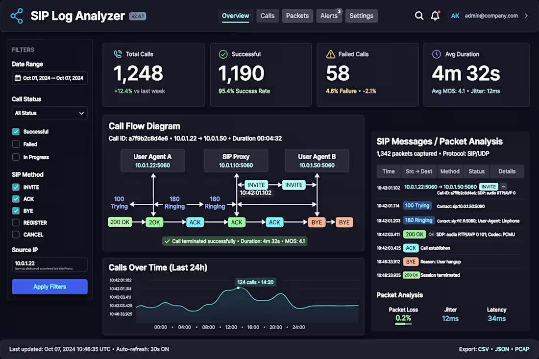 Cover image for SIP Log Analyzer - AI