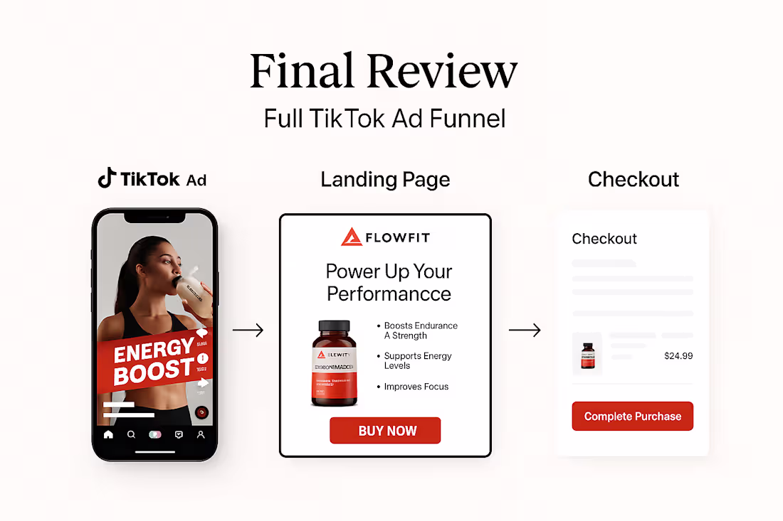 Cover image for 📝 TikTok Ad Funnel Build