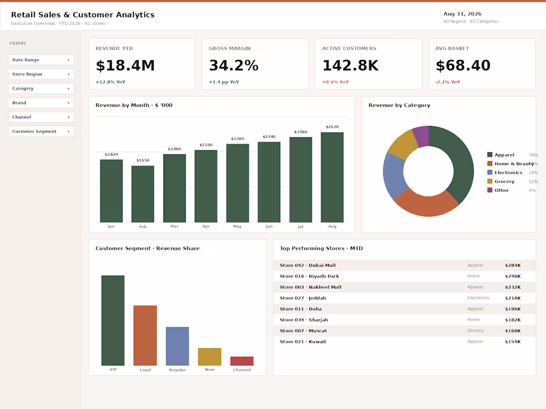 Cover image for Executive Power BI dashboard for