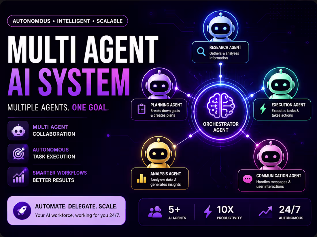 Cover image for Multi-Agent AI System for Research & Automation