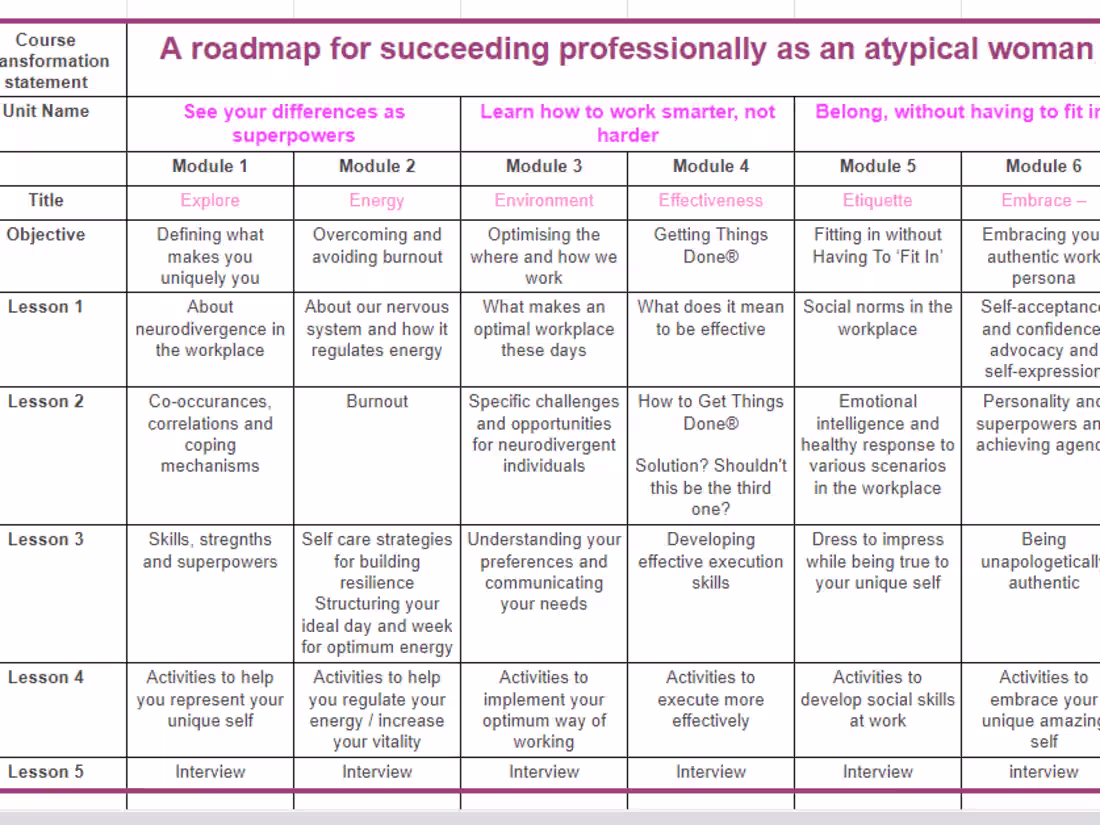 Cover image for Bring your ideas to life with Storyboards & Prototypes. 