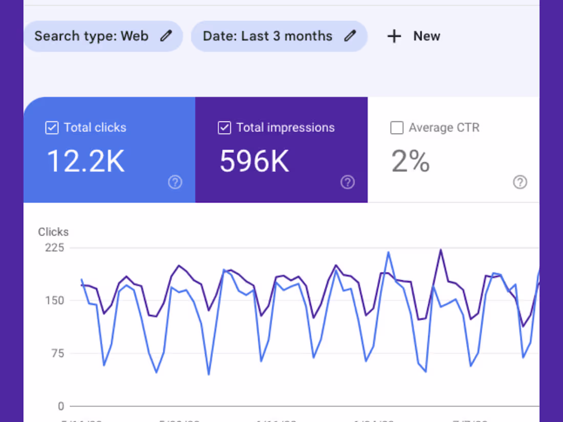 Cover image for Boosting Website Rankings: A Strategic SEO Approach
