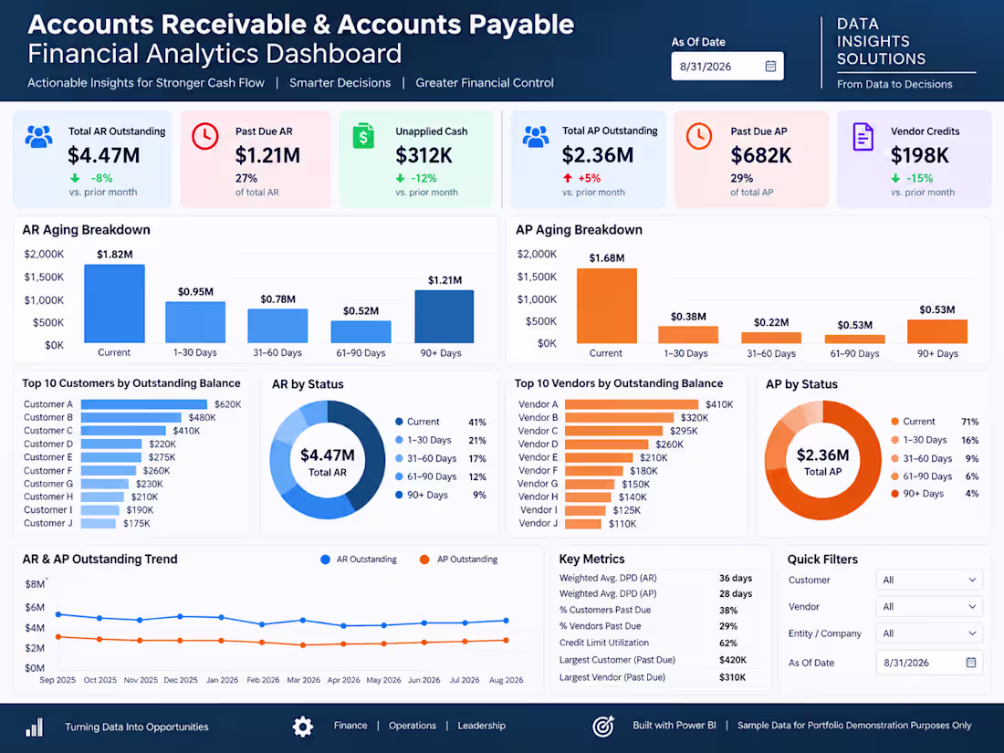 Cover image for Built an interactive Power BI