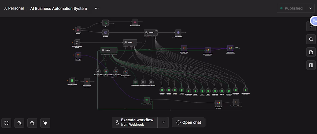 Cover image for AI Business Automation System