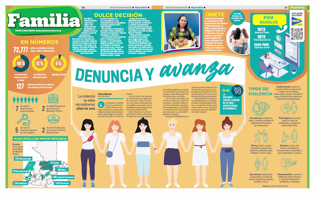 Cover image for FAMILIA — Editorial Content &
