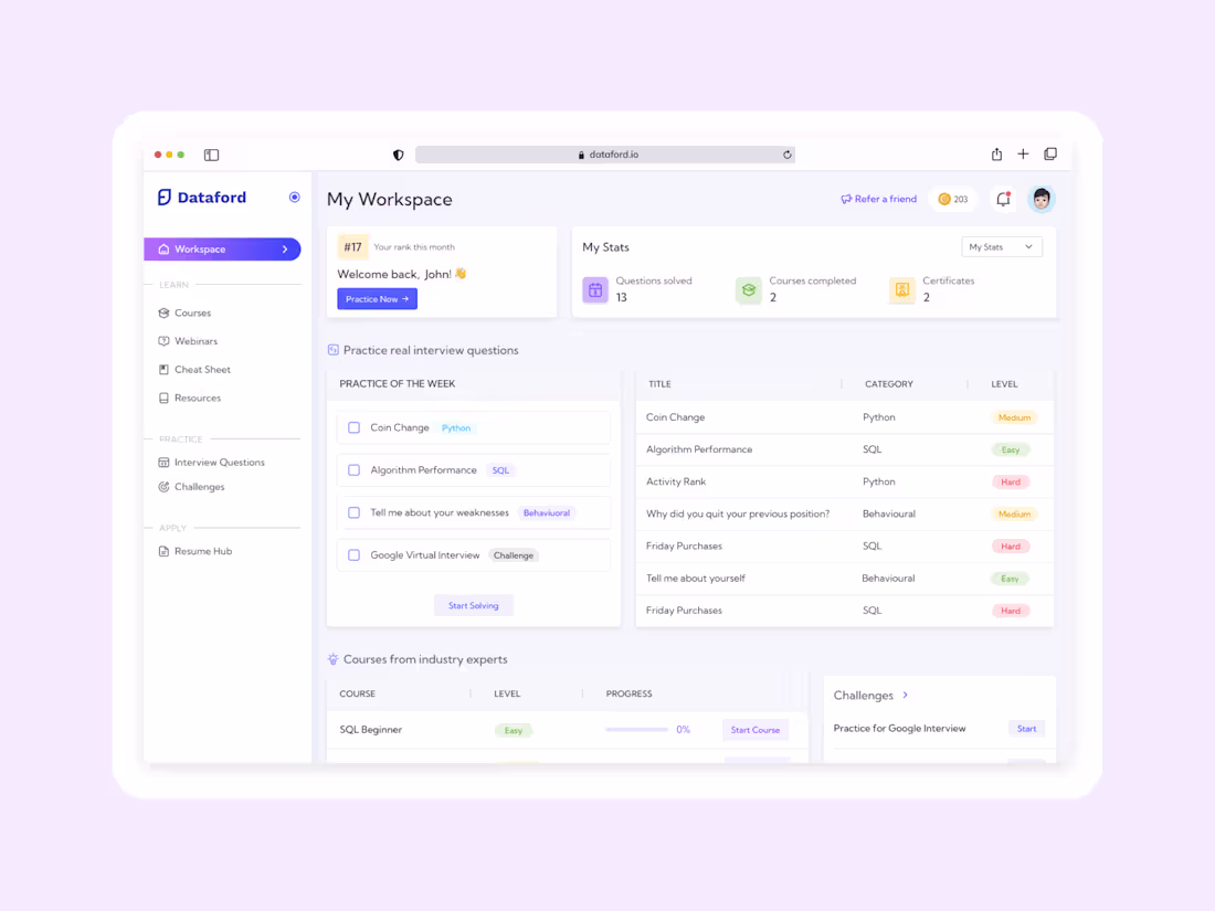 Cover image for UX/UI for SaaS platforms | Crafting Intuitive User Experiences