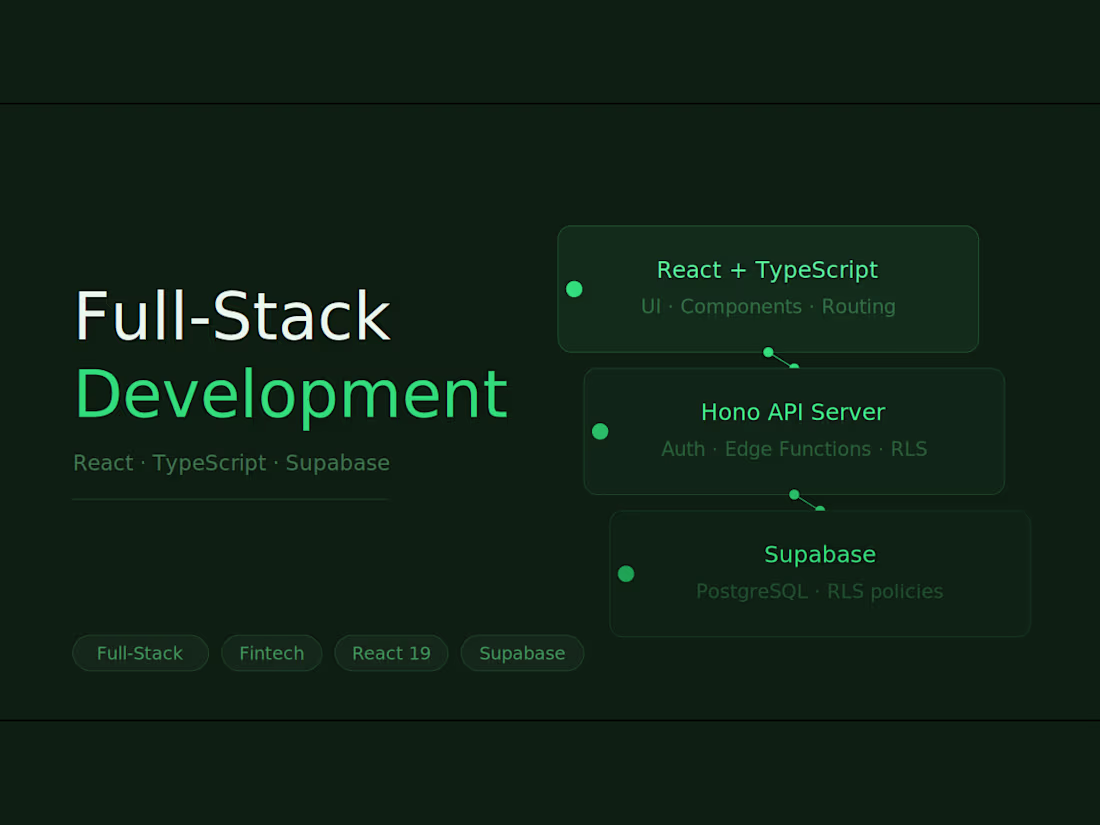 Cover image for Full-Stack React + Supabase Development