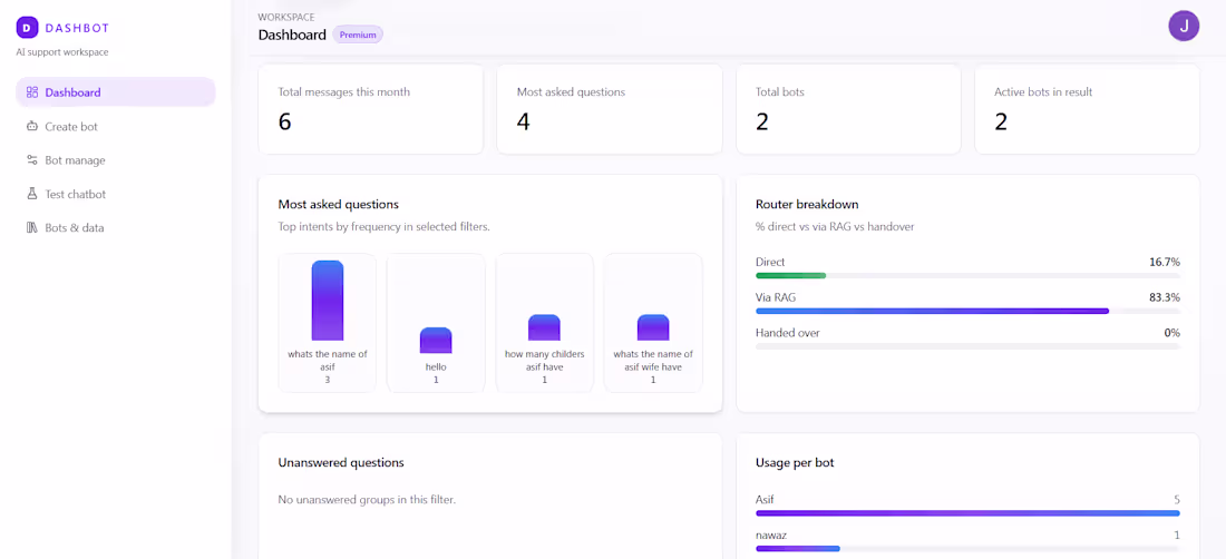 Cover image for Built a full-stack SaaS platform