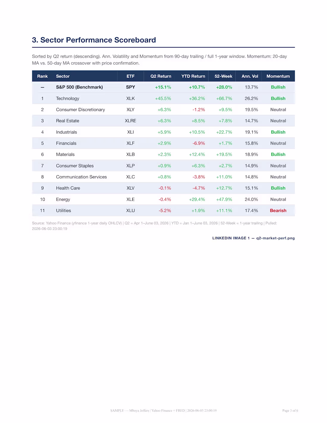 Cover image for Q2 2026 S&P 500 sector