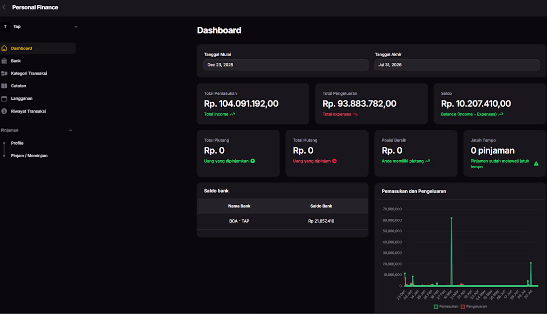 Cover image for Multi-Currency Finance Tracker — Laravel PWA