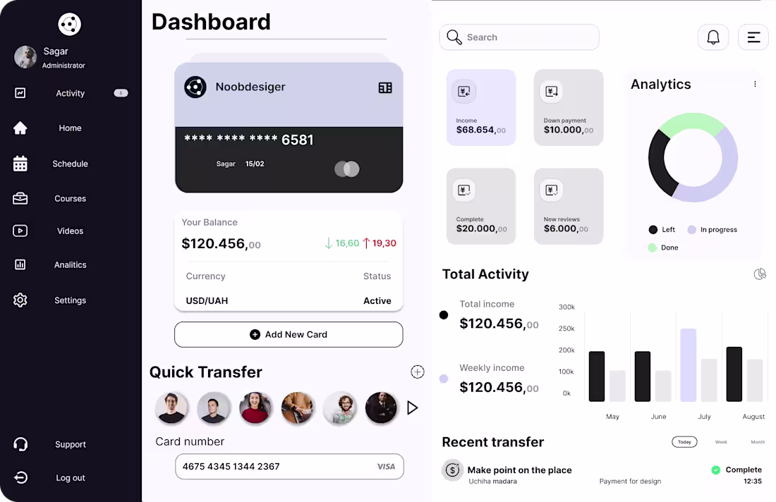 Cover image for Dashboard - UXUI Concept