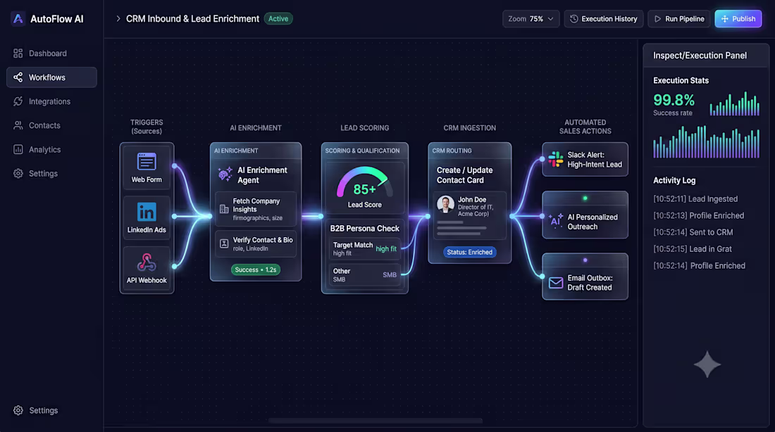 Cover image for CRM Automation — Lead Enrichment