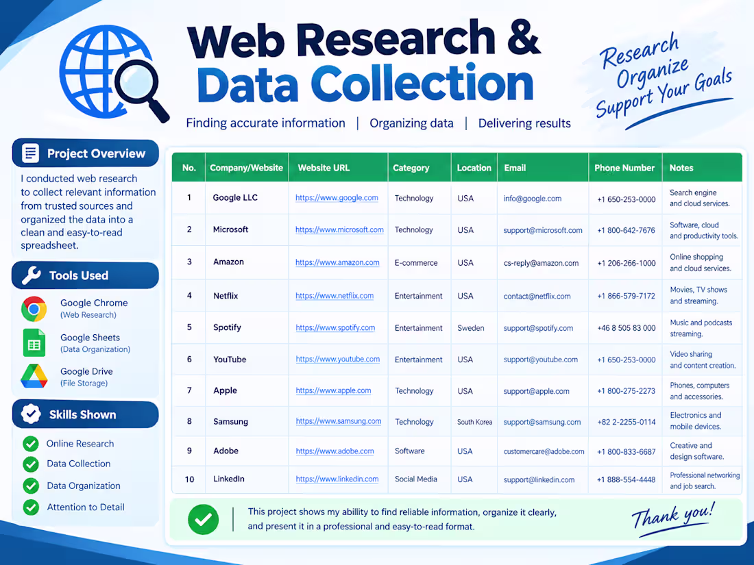 Cover image for Web Research & Data Collection
I