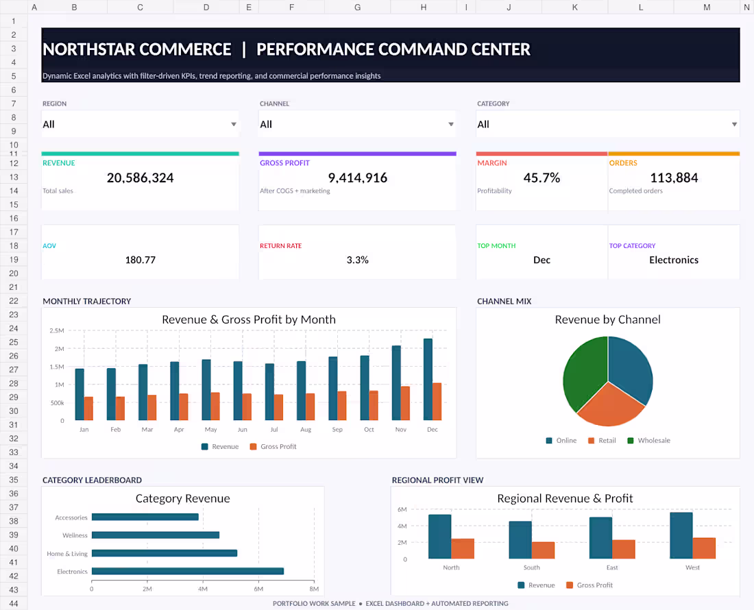 Cover image for Northstar Commerce Command Center 