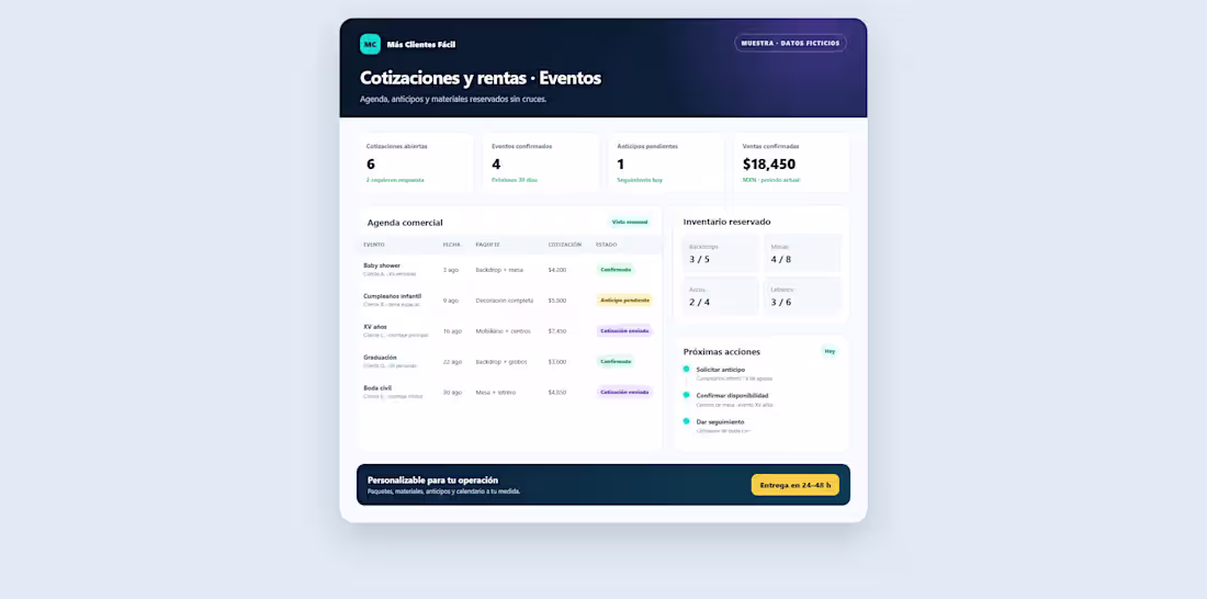 Cover image for Quote and Event Pipeline Dashboard