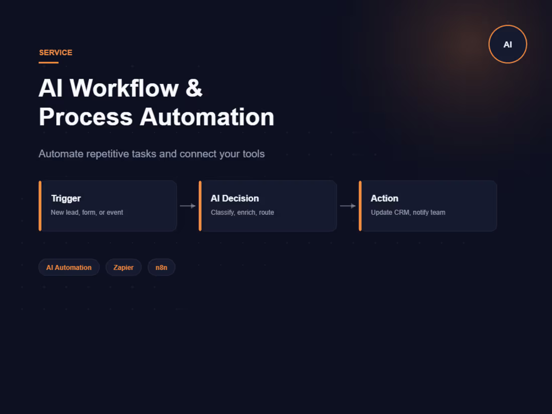Cover image for AI Workflow & Business Process Automation