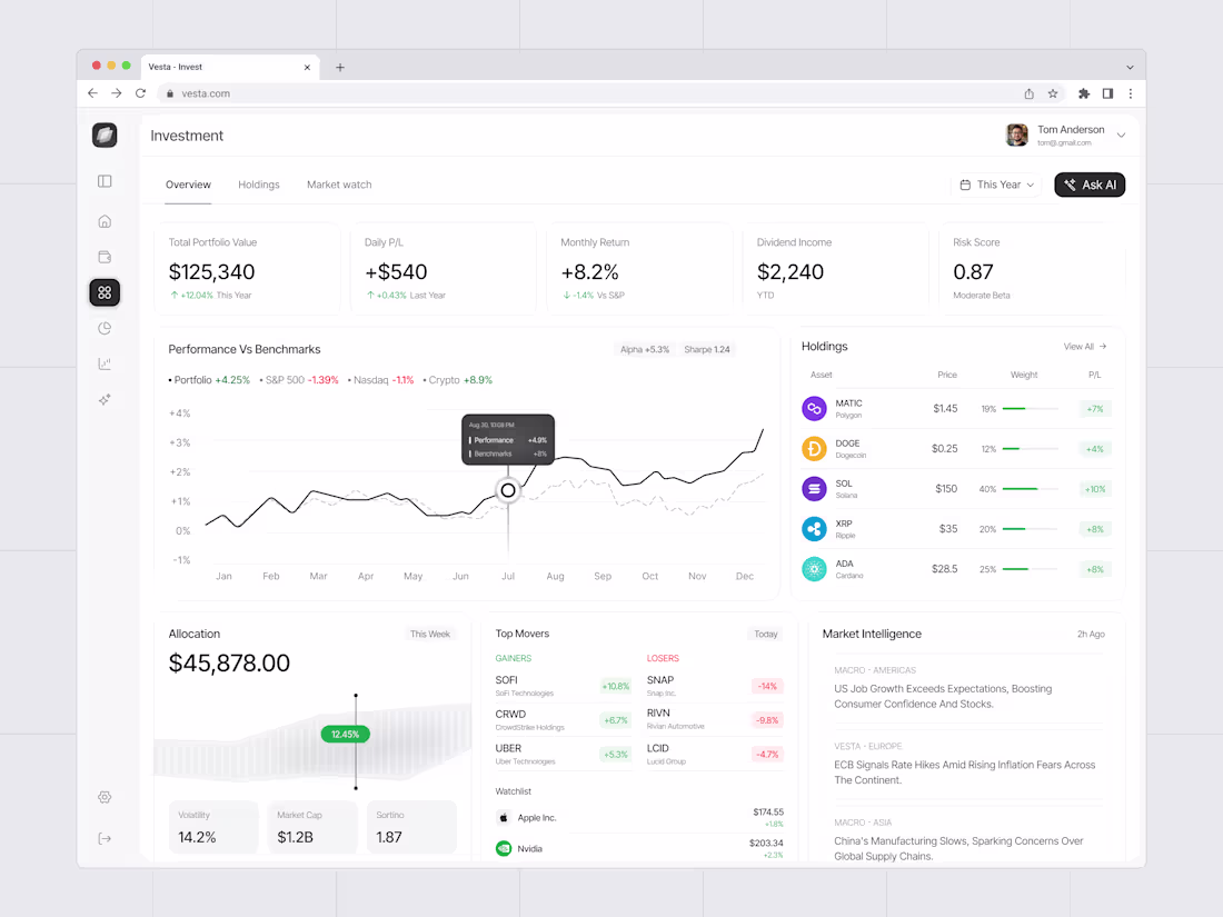 Cover image for Designed an investment dashboard that