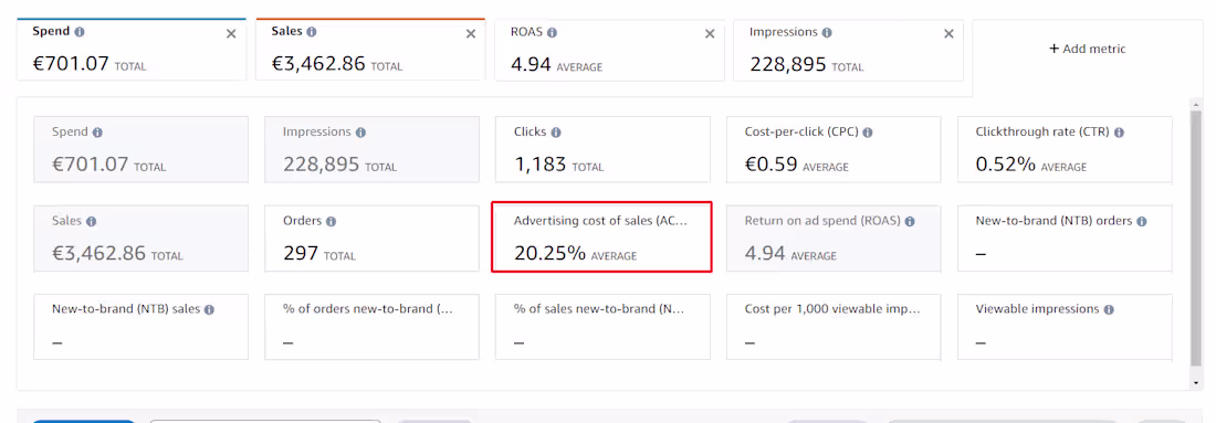 Cover image for Amazon PPC Campaign Management &