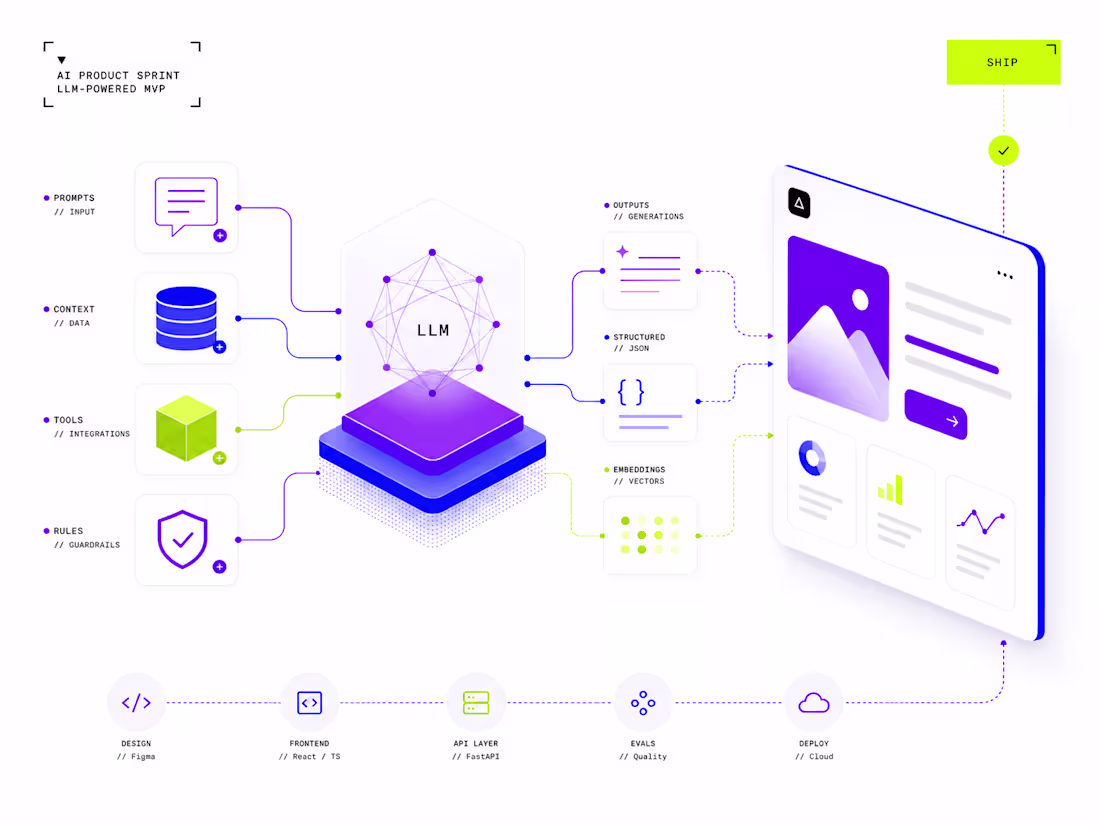 Cover image for AI Product Sprint — LLM-Powered Feature or MVP