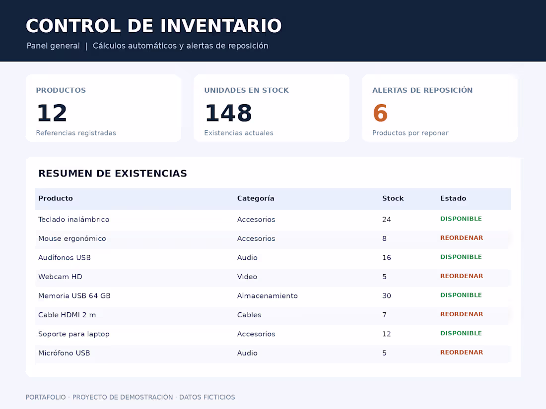 Cover image for 📊 Excel Inventory Management System